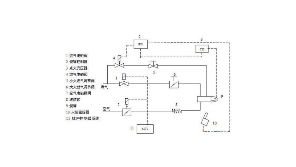 脉冲控制燃烧