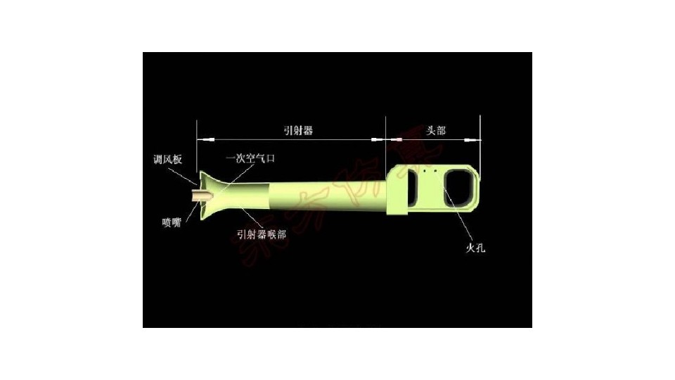 大气式锅炉燃烧器