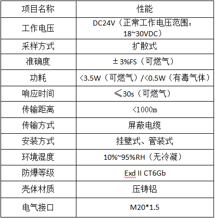 外部泄漏报警参数