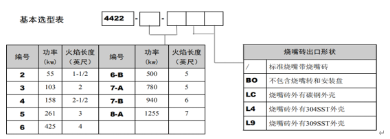 苏州北美燃烧器4422系列