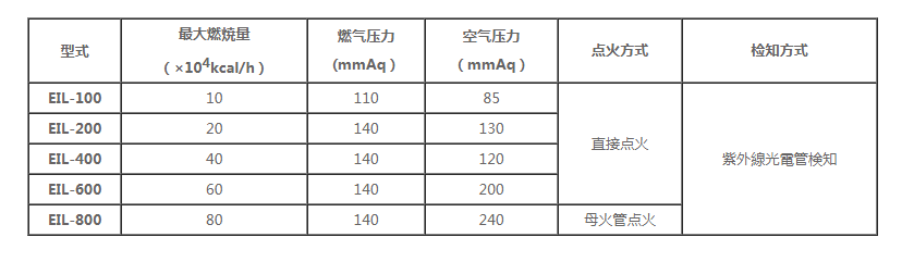 EIL参数