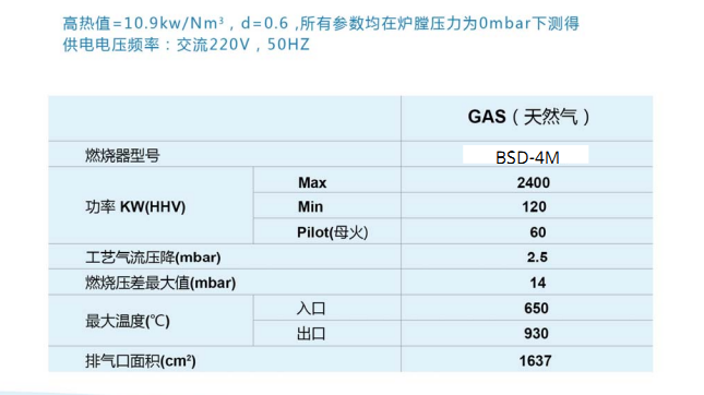 宝斯德4M参数