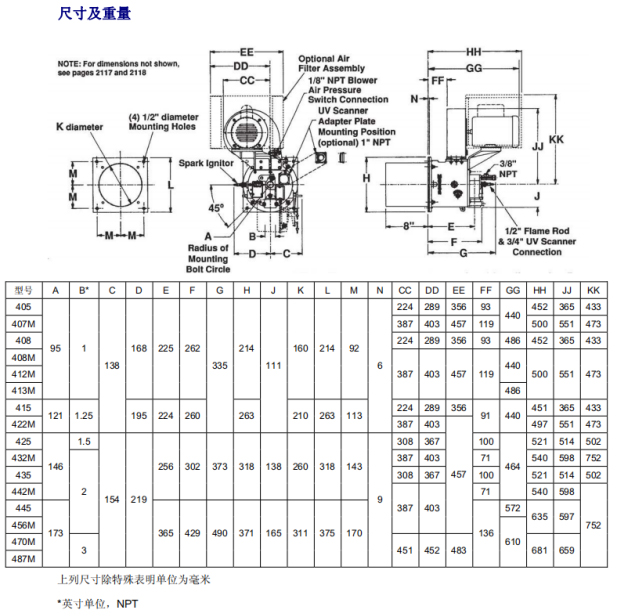 麦克森燃烧器OVENPAK系列参数