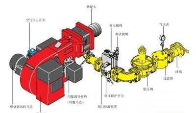 低氮锅炉燃烧器