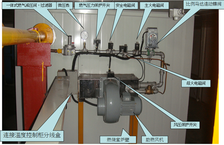 热风炉直燃式DCM-40燃烧器