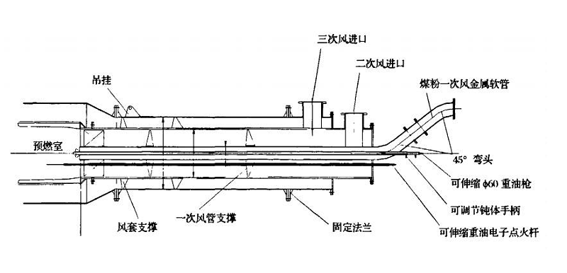 回转窑燃烧器厂家