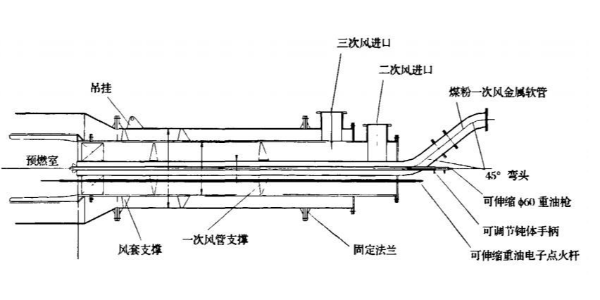 河北回转窑燃烧器厂家：回转窑燃烧器是怎么工作的?