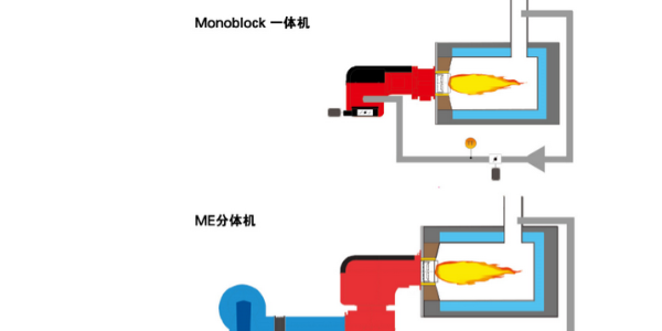 苏州天然气低氮燃烧原理：低氮燃烧器是干什么的?