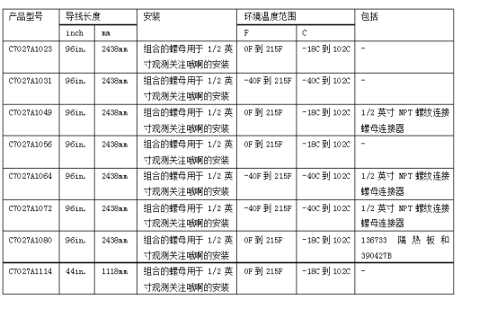 火焰探测器