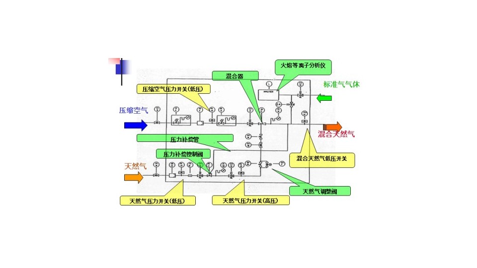 火焰处理系统