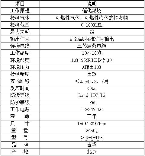 高温可燃气体监测